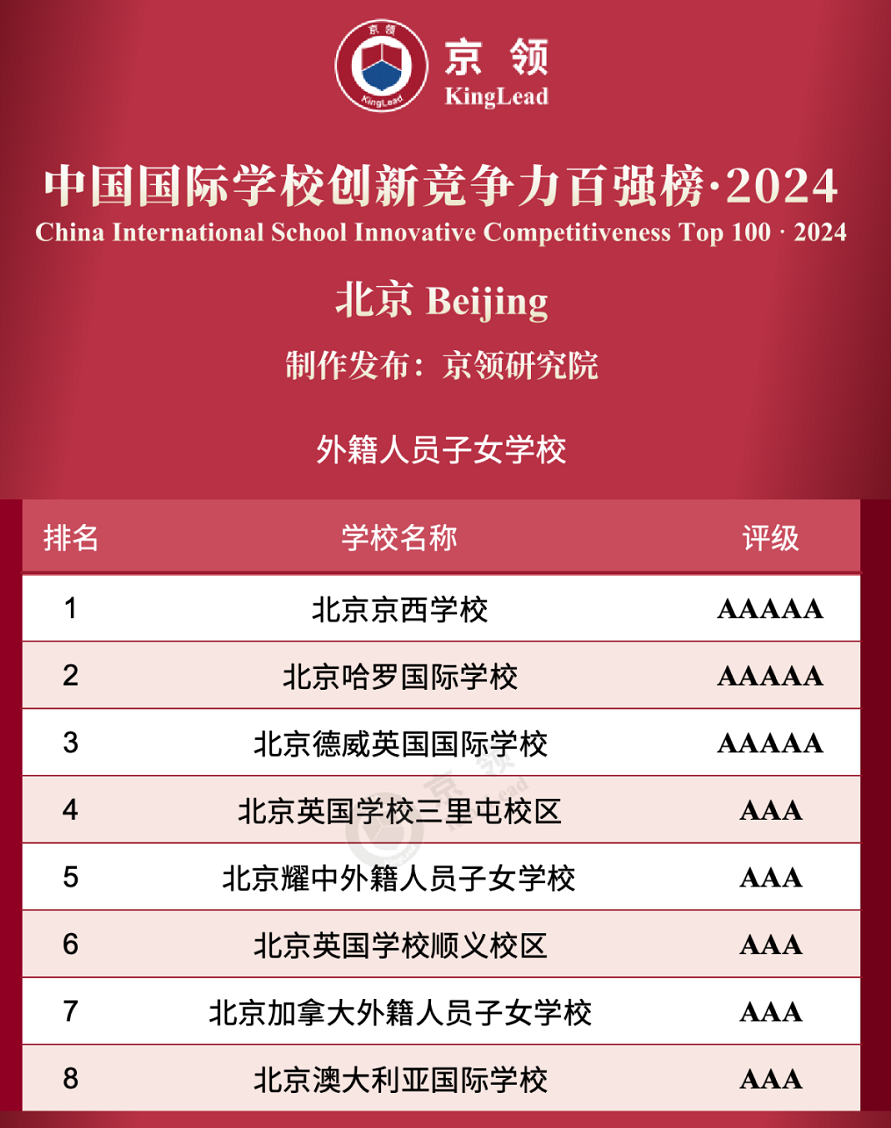 北京朝陽(yáng)區(qū)外籍子女國(guó)際學(xué)校排名