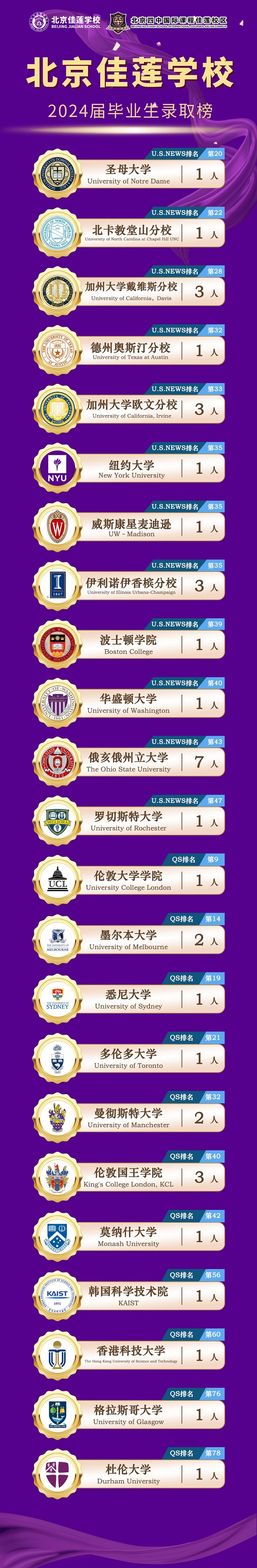 北京四中國際課程佳蓮校區(qū)錄取喜報