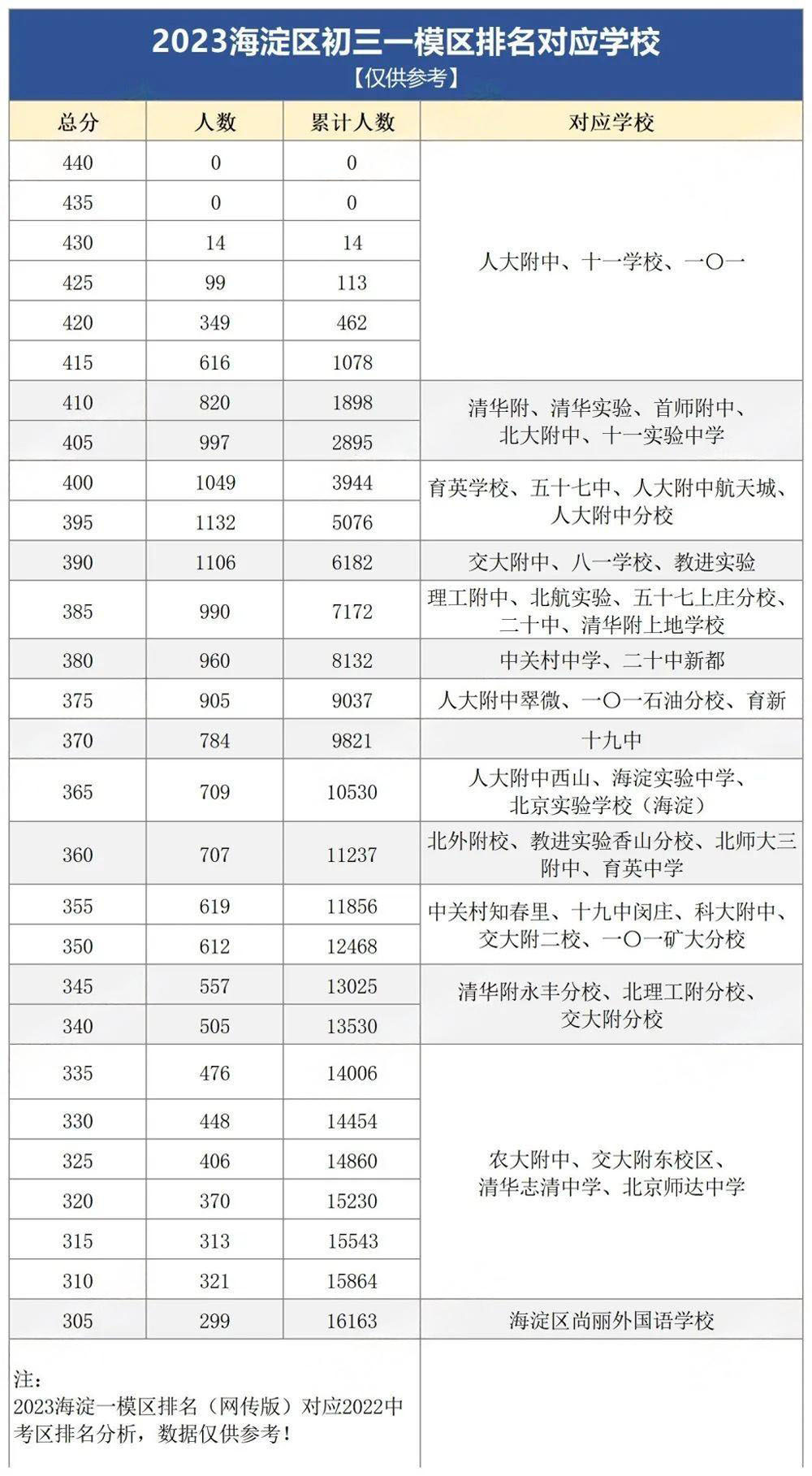 2023꺣^(q)һģ^(q)(yng)W(xu)У