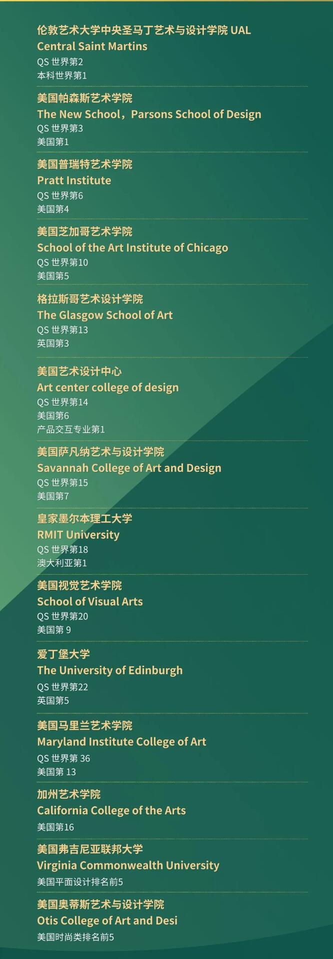 青苗學(xué)校達(dá)芬奇藝術(shù)學(xué)院錄取