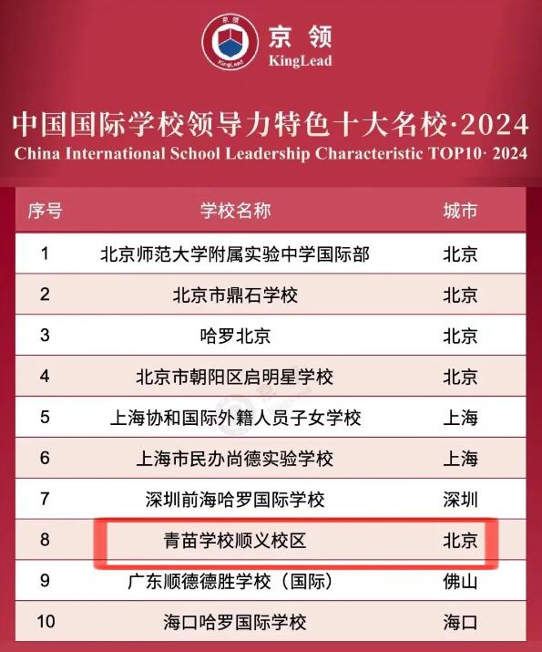 青苗學(xué)校全國排名穩(wěn)居全國國際學(xué)校第一陣營