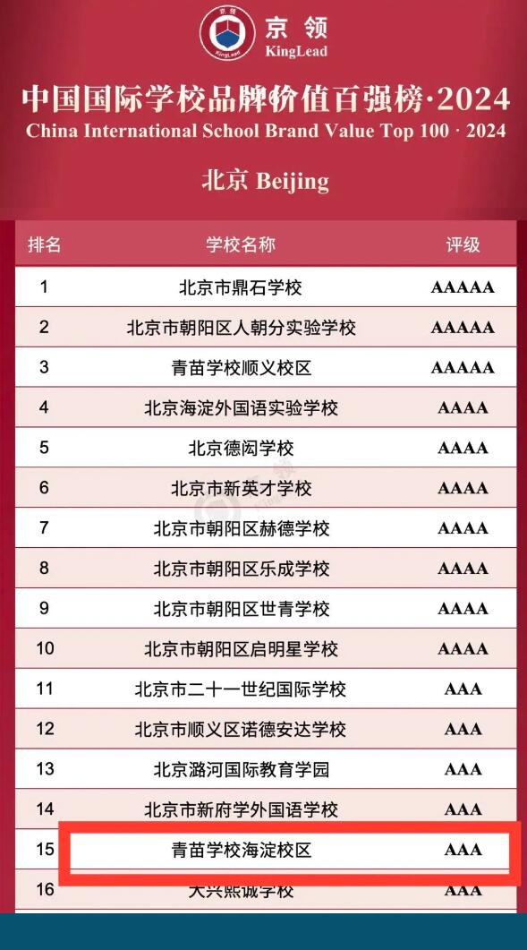 青苗學(xué)校全國排名穩(wěn)居全國國際學(xué)校第一陣營