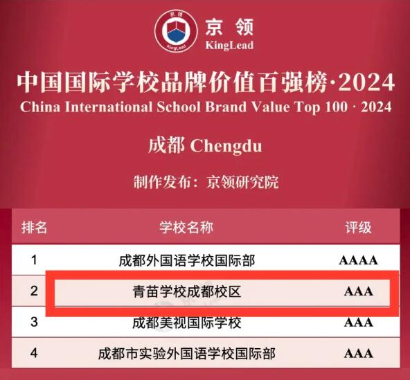 青苗學(xué)校全國排名穩(wěn)居全國國際學(xué)校第一陣營