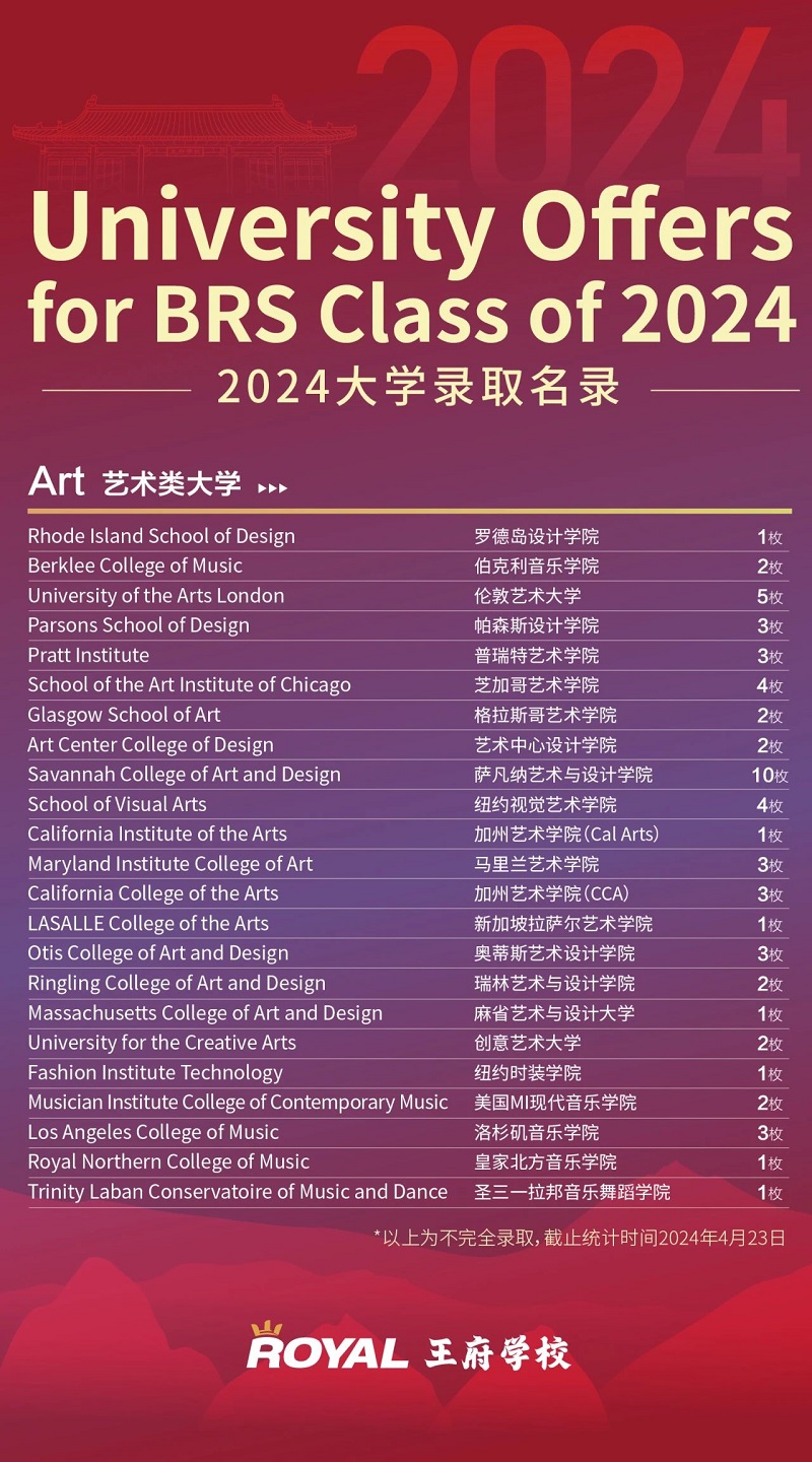 北京王府學校錄取