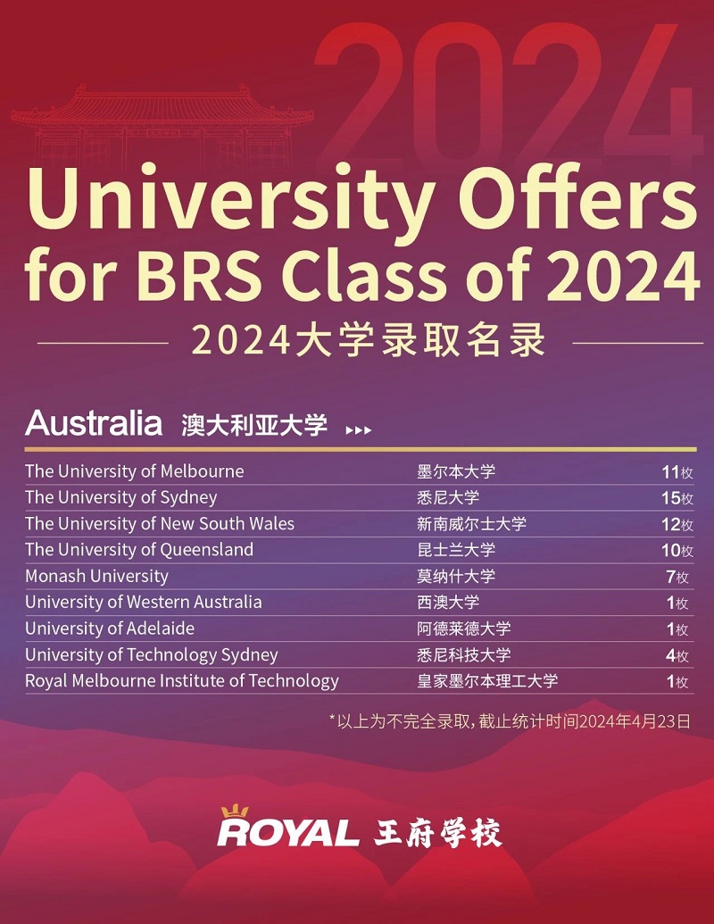 北京王府學校錄取