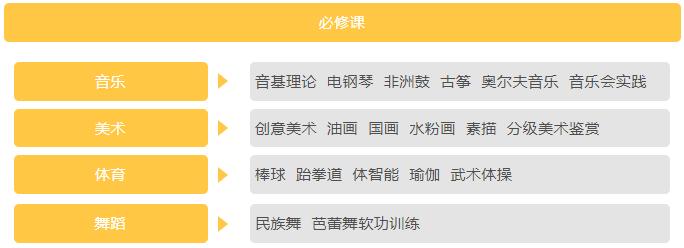 ̽Уͨ݅^(q)˽ˌW(xu)У