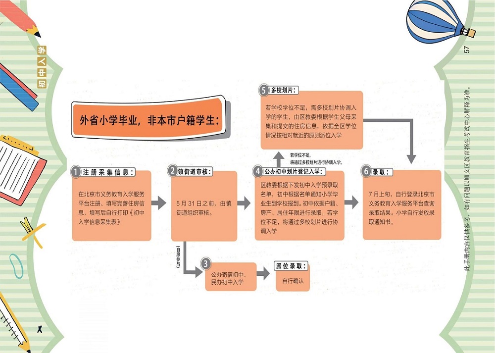 外省小升初流程圖