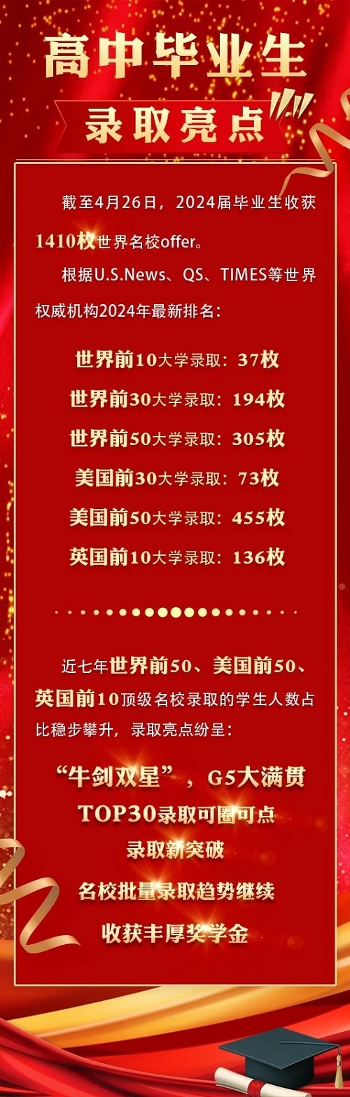 北京市二十一世紀(jì)國際學(xué)校錄取數(shù)據(jù)