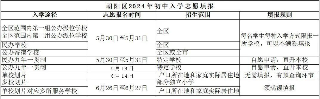 朝陽區(qū)入學(xué)志愿填報(bào).jpg