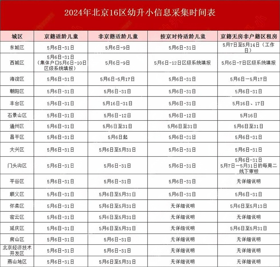 北京16區(qū)幼升小信息采集表.png