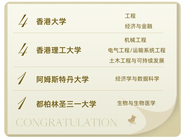 領(lǐng)科教育北京校區(qū)錄取數(shù)據(jù)