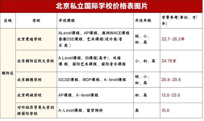 北京私立國際學(xué)校價格表圖片