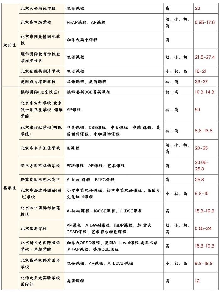 北京私立國際學(xué)校價格表圖片5