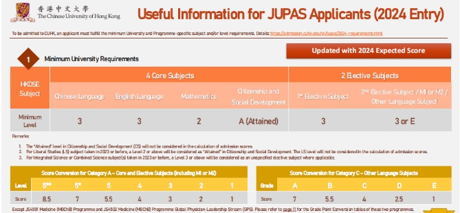香港中文大學(xué)專業(yè)錄取分?jǐn)?shù)