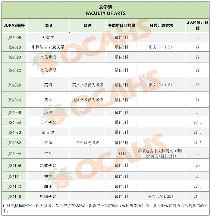 香港中文大學(xué)專業(yè)錄取分?jǐn)?shù)1