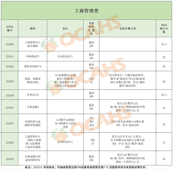 香港中文大學(xué)專業(yè)錄取分?jǐn)?shù)2