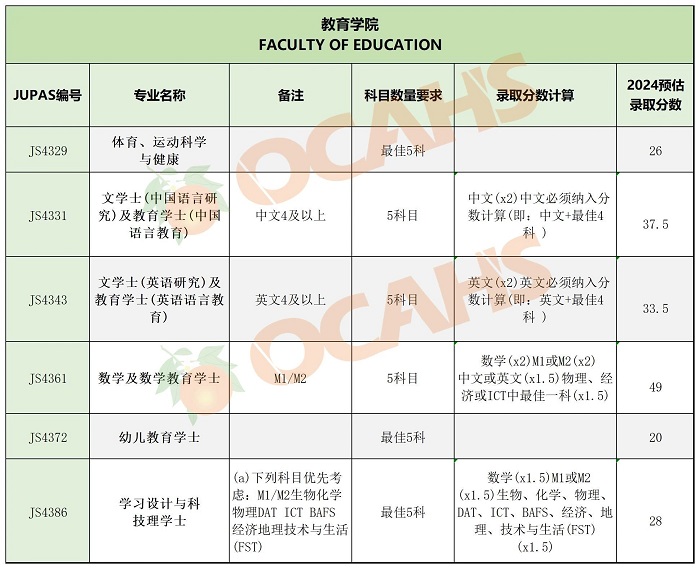 香港中文大學(xué)專業(yè)錄取分?jǐn)?shù)3