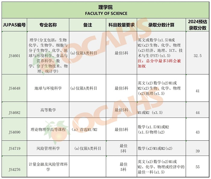 香港中文大學(xué)專業(yè)錄取分?jǐn)?shù)8