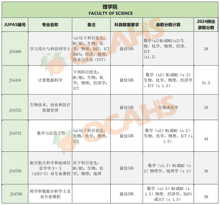 香港中文大學(xué)專業(yè)錄取分?jǐn)?shù)10