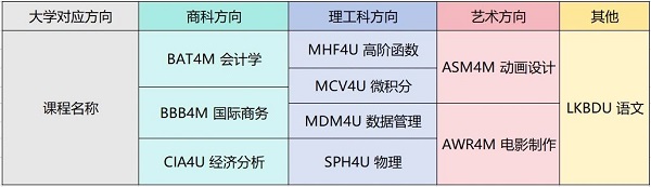 W(xu)УI(yng)У^(q)мӇ(gu)H