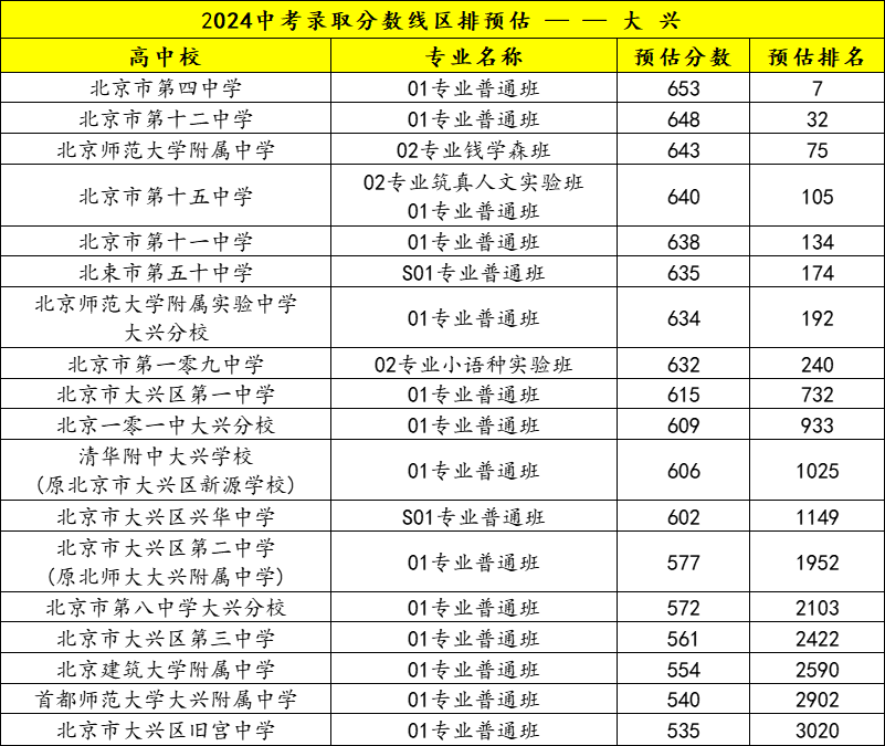 2024d^(q)ȡ֔(sh)A(y)