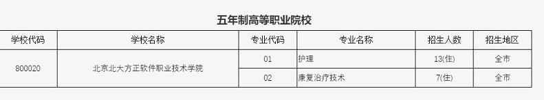 貫通補(bǔ)錄學(xué)校名單