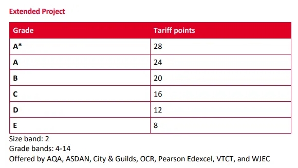 北服國(guó)際藝術(shù)高中與EPQ中國(guó)中心達(dá)成戰(zhàn)略合作伙伴關(guān)系