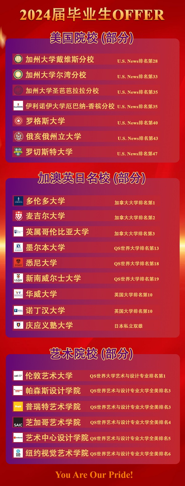 清華志清中學(xué)國際部錄取喜報