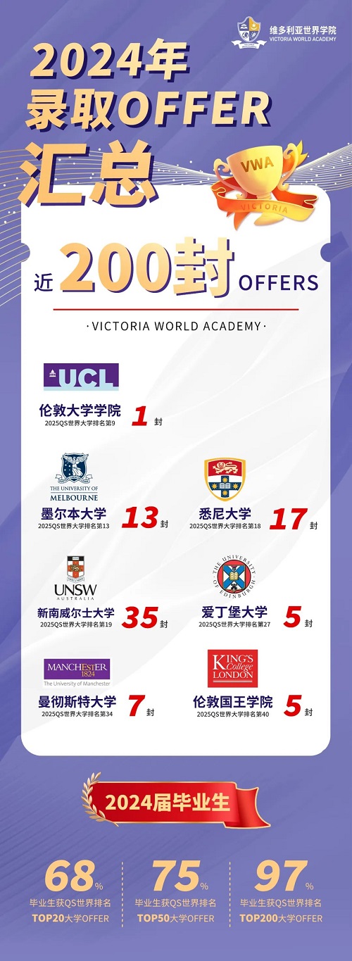 六力學校維多利亞預備課程中心升學錄取結果