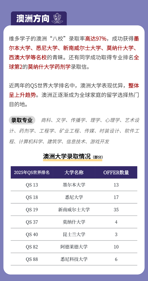 六力學校維多利亞預備課程中心升學錄取結果