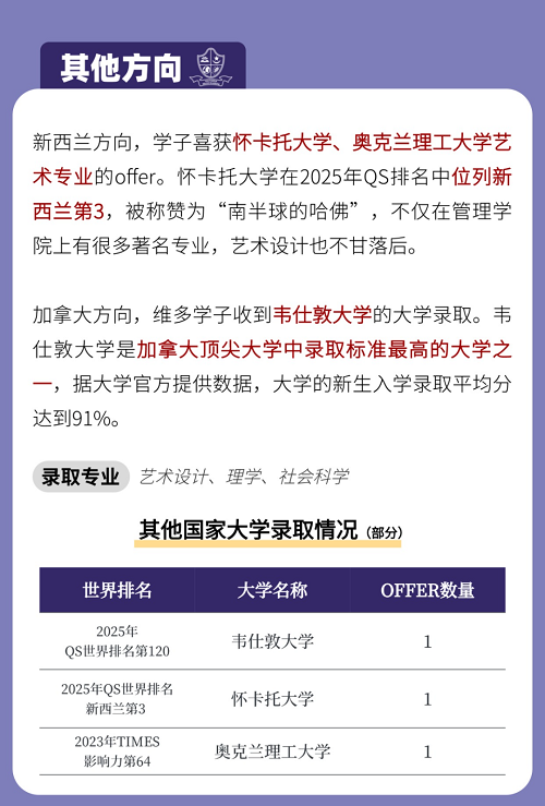 六力學校維多利亞預備課程中心升學錄取結果