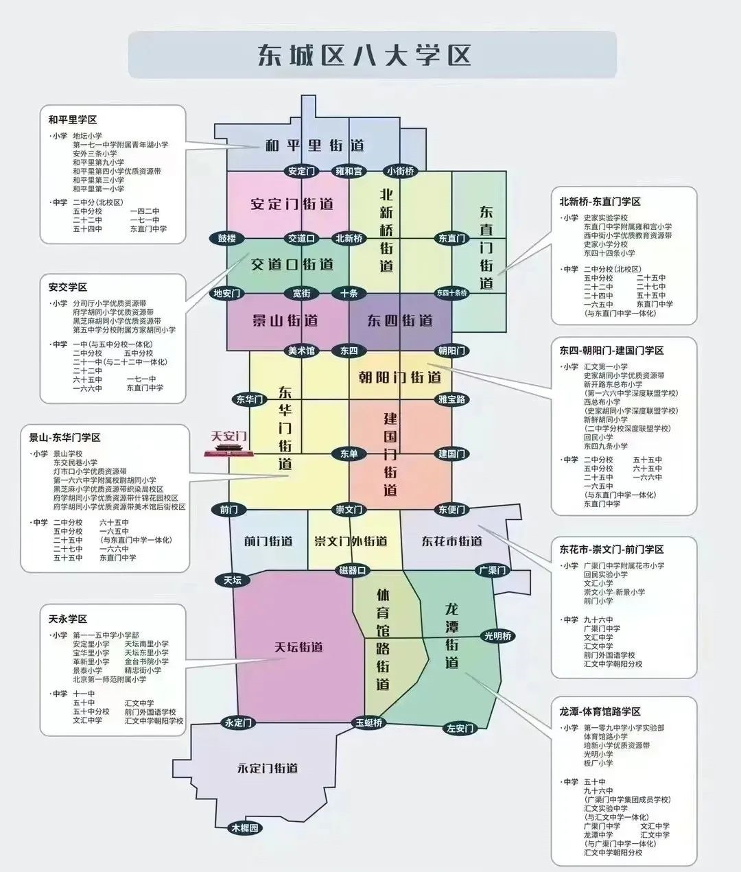 北京幼升小東城區(qū)學(xué)區(qū)