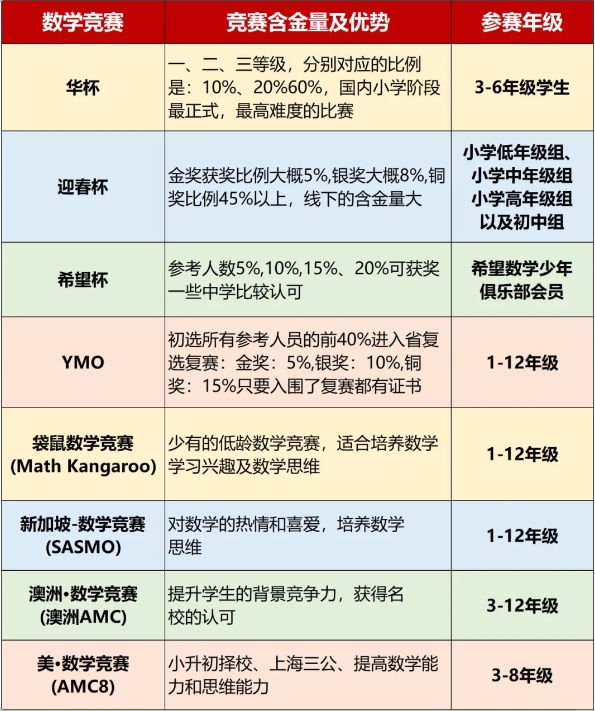 國(guó)際小學(xué)數(shù)學(xué)競(jìng)賽
