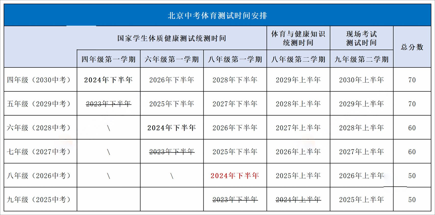 北京中考體測(cè)考試時(shí)間