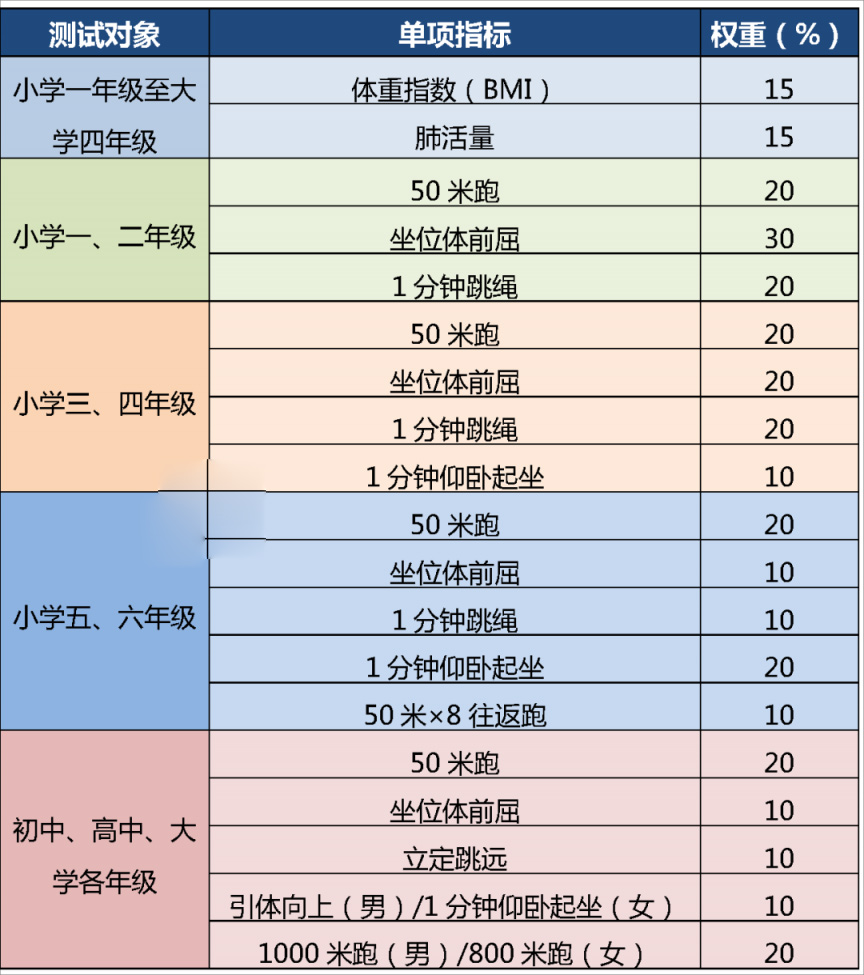 北京中考體育測(cè)試