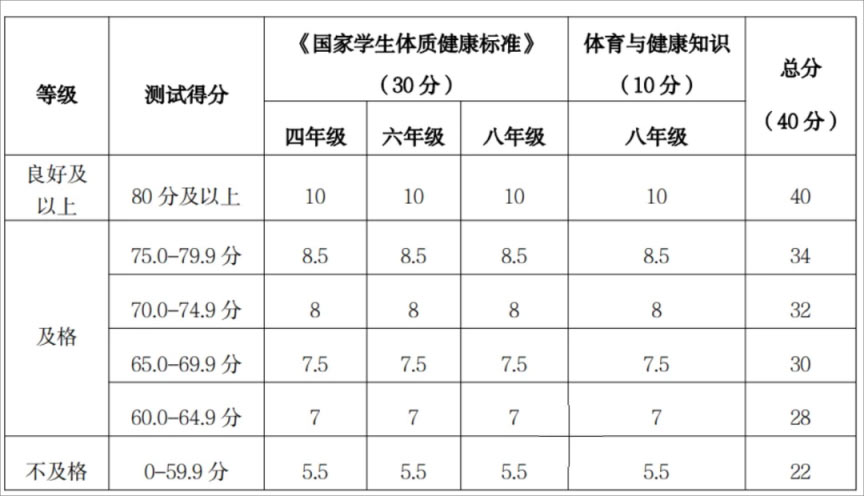 北京中考體育測(cè)試