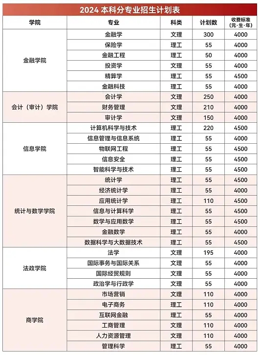 2024ؔ(ci)(jng)W(xu)ˇg(sh)W(xu)M(fi)W(xu)УB