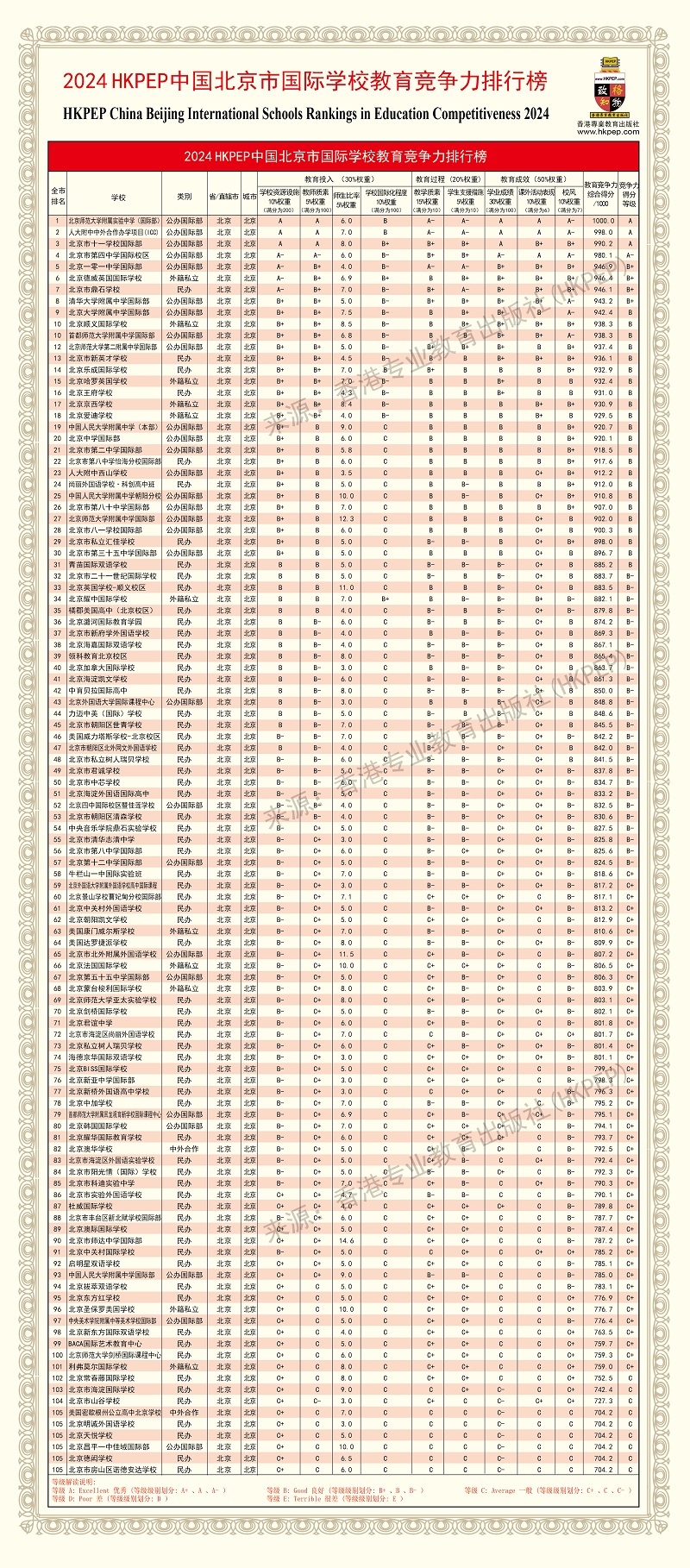 北京國際學(xué)校教育競爭力排行榜
