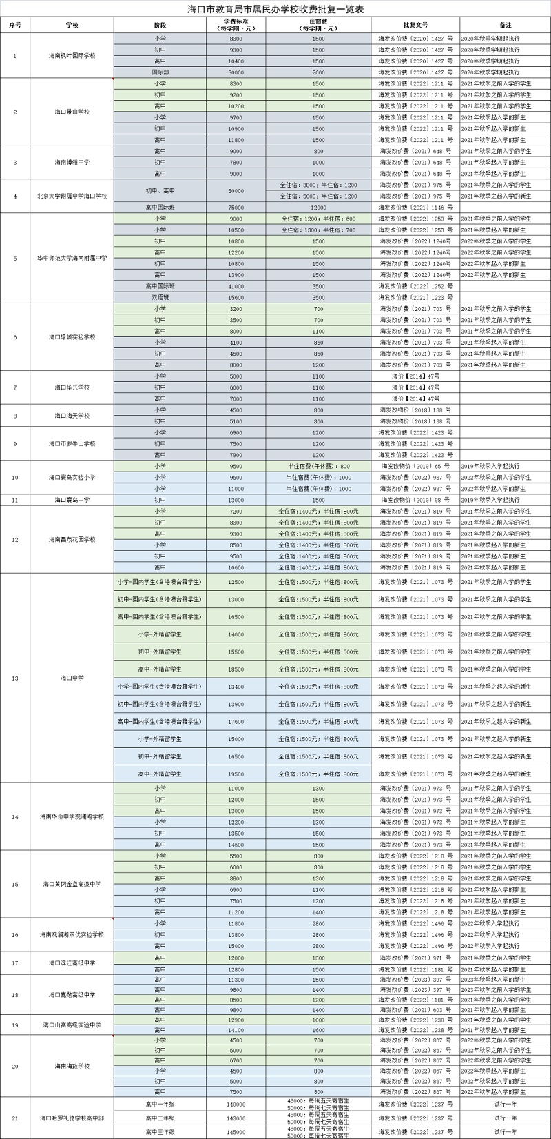 ϿԼ޵СW(xu)W(xu)У-kСW(xu)