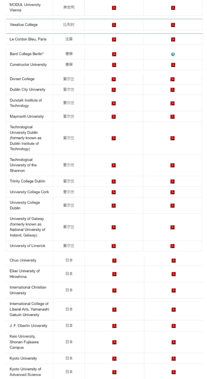 香港DSE成績(jī)可報(bào)讀的海外大學(xué)名單