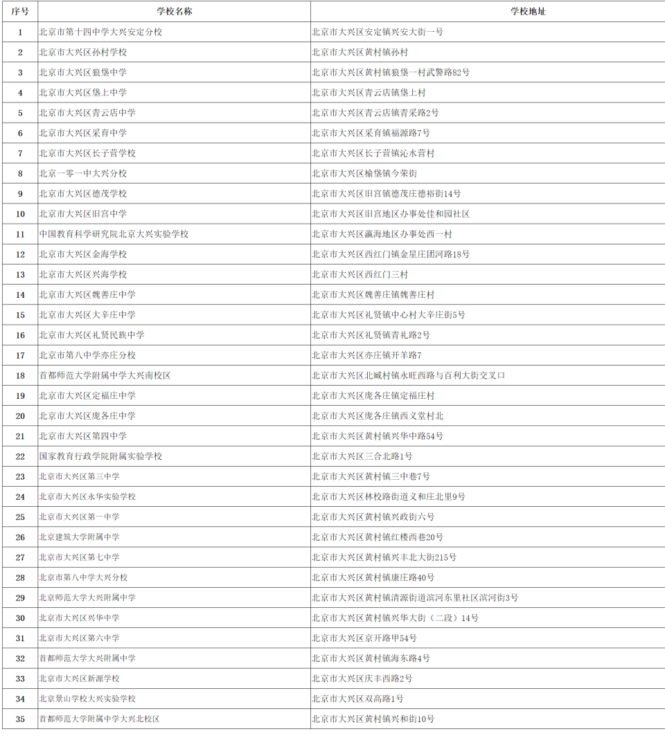 大興區(qū)公辦初中名單.png