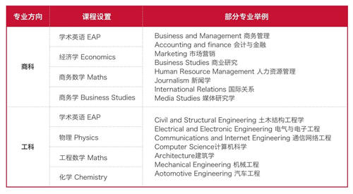 愛迪國際預(yù)科課程