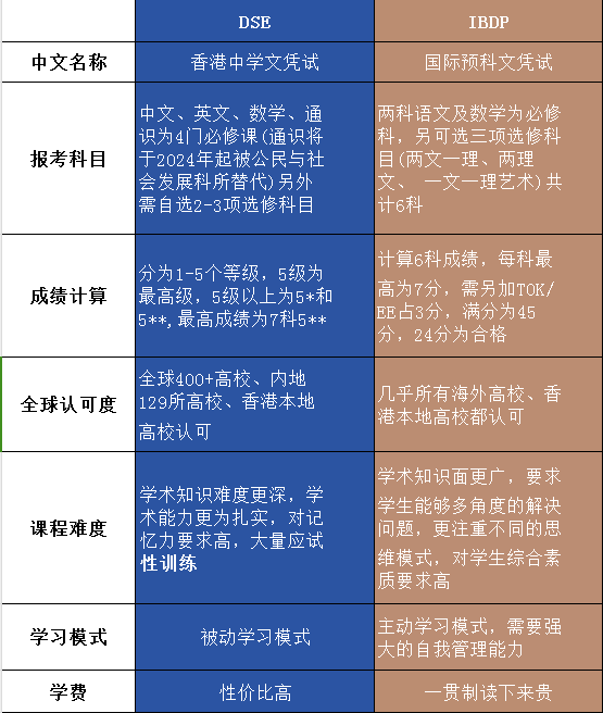 香港dse和ib.png