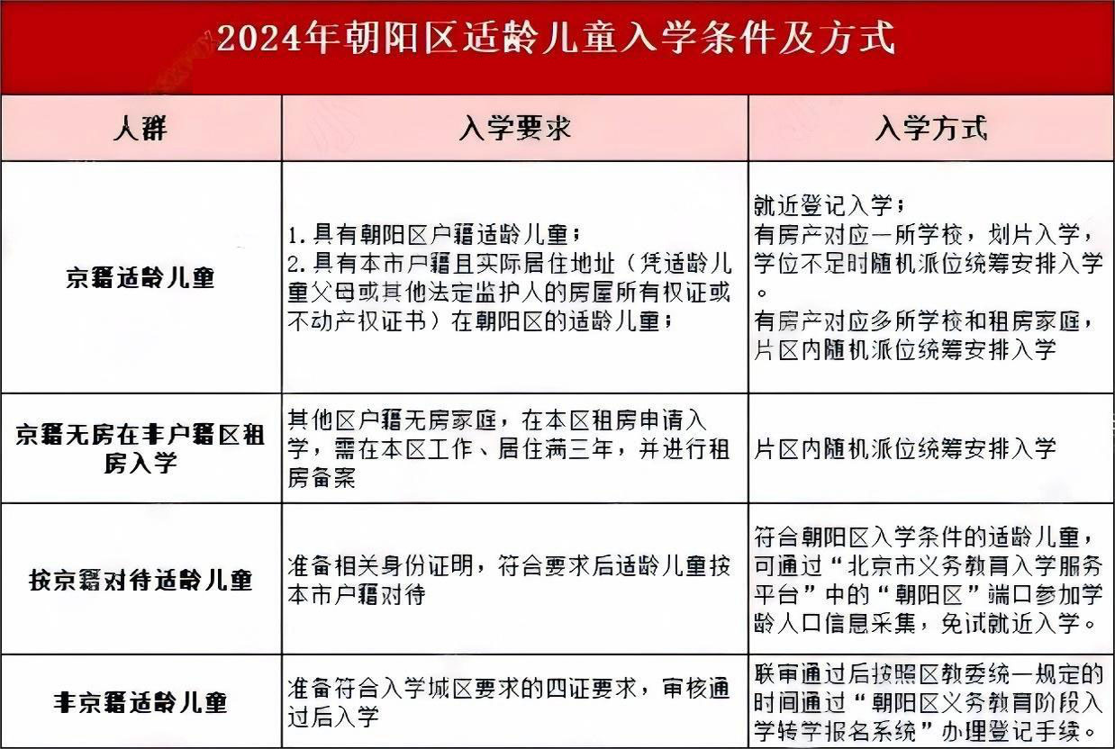 朝陽(yáng)區(qū)入學(xué)方式