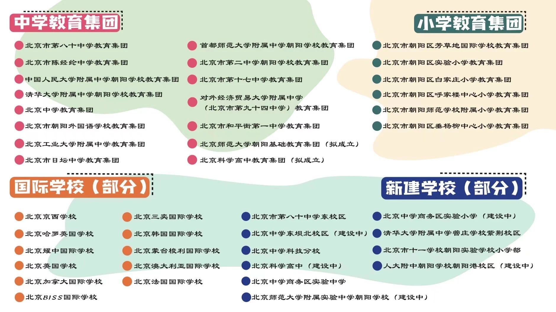 北京朝陽區(qū)教育格局調(diào)整