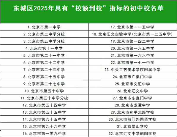 東城區(qū)校額到校名單