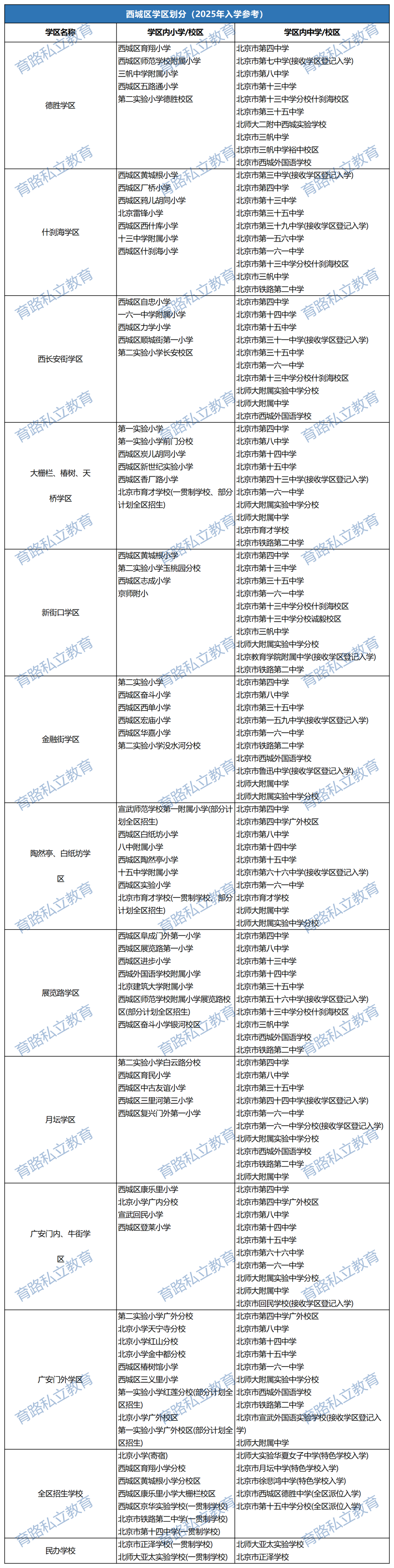 西城區(qū)學(xué)區(qū)劃分