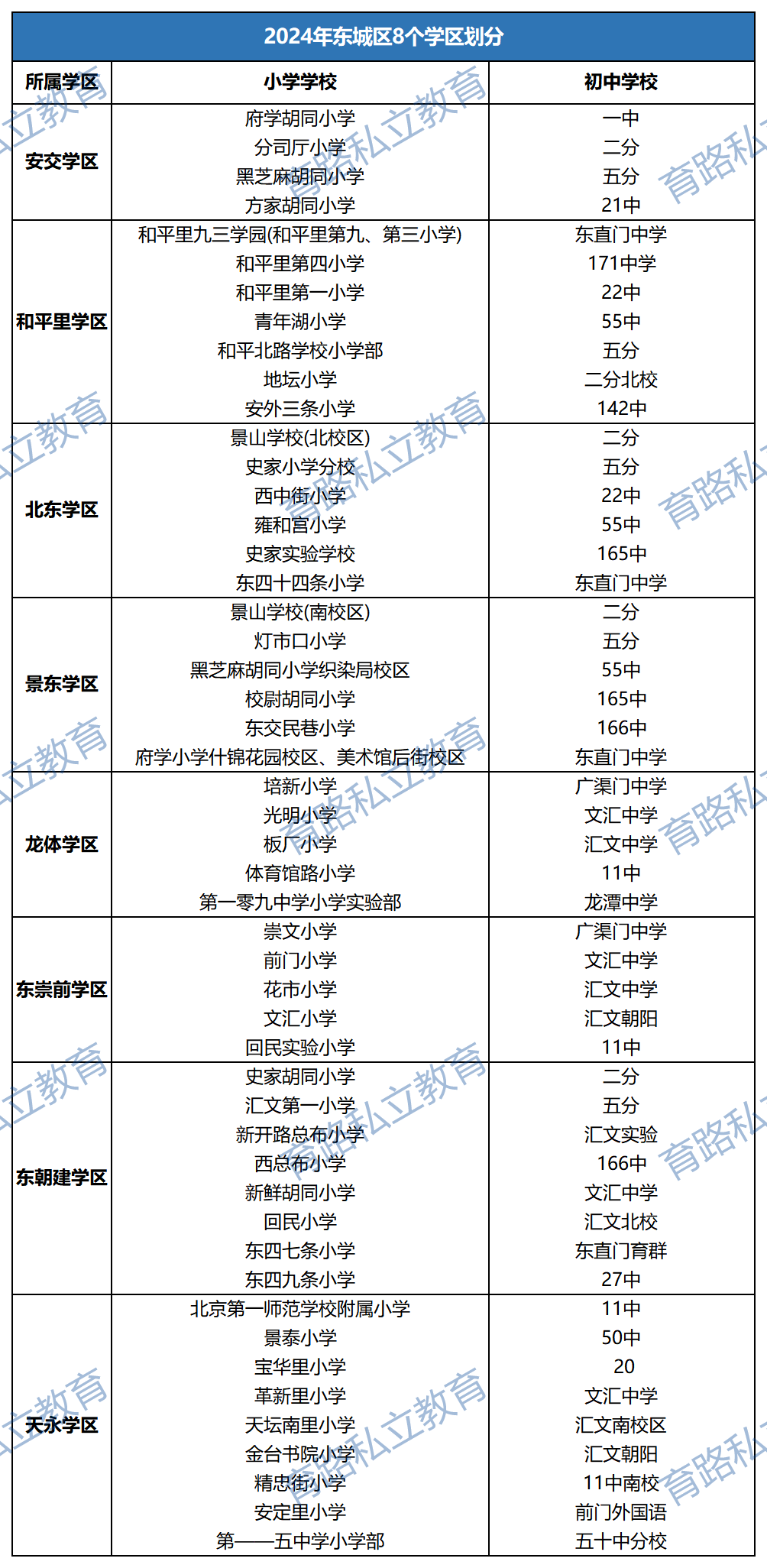 東城區(qū)學(xué)區(qū)