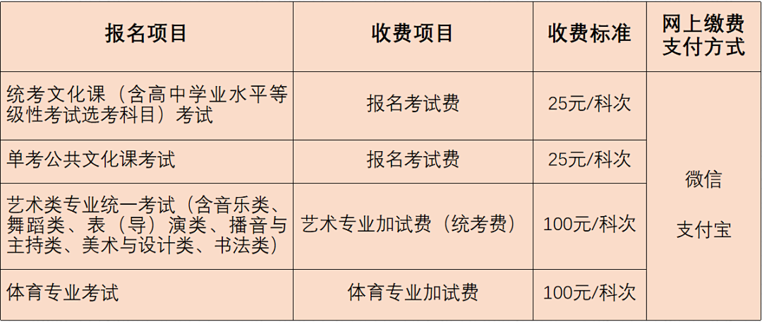 北京高考報(bào)名須知