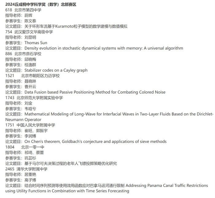 2024丘成桐中學(xué)科學(xué)獎(jiǎng)半決賽入圍名單